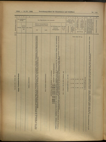 Verordnungs-Blatt für Eisenbahnen und Schiffahrt: Veröffentlichungen in Tarif- und Transport-Angelegenheiten 19051118 Seite: 24