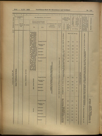 Verordnungs-Blatt für Eisenbahnen und Schiffahrt: Veröffentlichungen in Tarif- und Transport-Angelegenheiten 19051118 Seite: 28