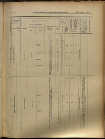 Verordnungs-Blatt für Eisenbahnen und Schiffahrt: Veröffentlichungen in Tarif- und Transport-Angelegenheiten 19051118 Seite: 31