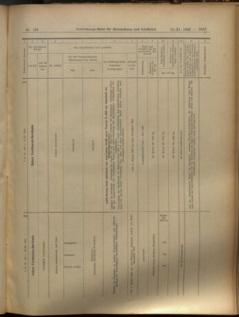 Verordnungs-Blatt für Eisenbahnen und Schiffahrt: Veröffentlichungen in Tarif- und Transport-Angelegenheiten 19051118 Seite: 33