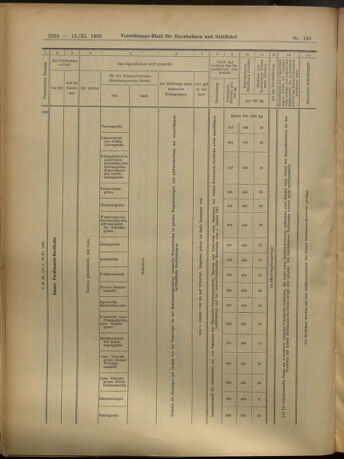 Verordnungs-Blatt für Eisenbahnen und Schiffahrt: Veröffentlichungen in Tarif- und Transport-Angelegenheiten 19051118 Seite: 36