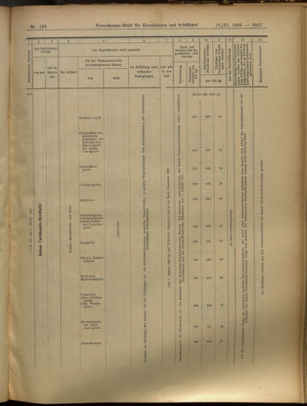 Verordnungs-Blatt für Eisenbahnen und Schiffahrt: Veröffentlichungen in Tarif- und Transport-Angelegenheiten 19051118 Seite: 37