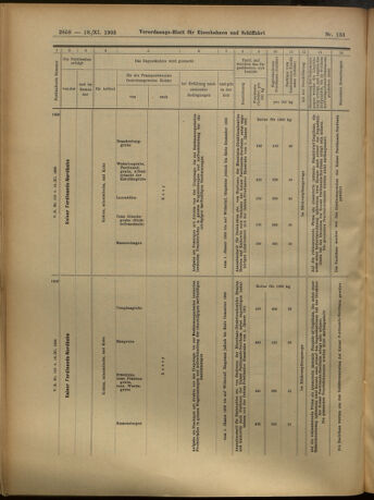 Verordnungs-Blatt für Eisenbahnen und Schiffahrt: Veröffentlichungen in Tarif- und Transport-Angelegenheiten 19051118 Seite: 38