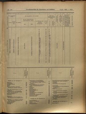 Verordnungs-Blatt für Eisenbahnen und Schiffahrt: Veröffentlichungen in Tarif- und Transport-Angelegenheiten 19051118 Seite: 39