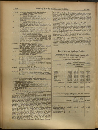 Verordnungs-Blatt für Eisenbahnen und Schiffahrt: Veröffentlichungen in Tarif- und Transport-Angelegenheiten 19051118 Seite: 4