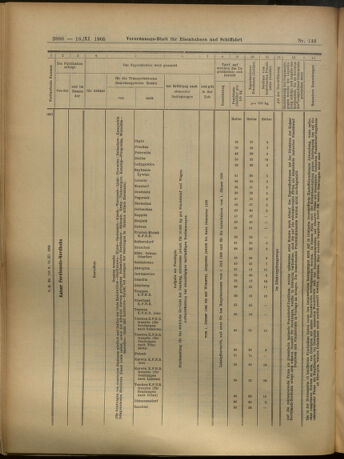 Verordnungs-Blatt für Eisenbahnen und Schiffahrt: Veröffentlichungen in Tarif- und Transport-Angelegenheiten 19051118 Seite: 40