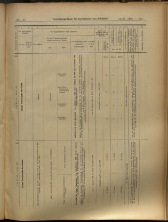 Verordnungs-Blatt für Eisenbahnen und Schiffahrt: Veröffentlichungen in Tarif- und Transport-Angelegenheiten 19051118 Seite: 41