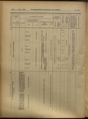 Verordnungs-Blatt für Eisenbahnen und Schiffahrt: Veröffentlichungen in Tarif- und Transport-Angelegenheiten 19051118 Seite: 42