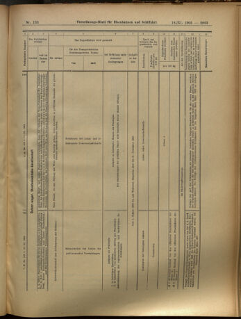 Verordnungs-Blatt für Eisenbahnen und Schiffahrt: Veröffentlichungen in Tarif- und Transport-Angelegenheiten 19051118 Seite: 43