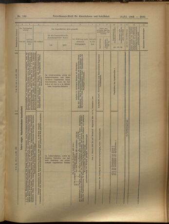 Verordnungs-Blatt für Eisenbahnen und Schiffahrt: Veröffentlichungen in Tarif- und Transport-Angelegenheiten 19051118 Seite: 45