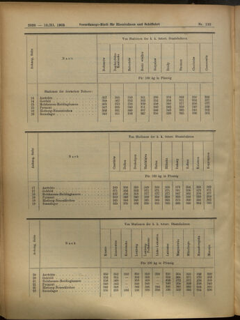 Verordnungs-Blatt für Eisenbahnen und Schiffahrt: Veröffentlichungen in Tarif- und Transport-Angelegenheiten 19051118 Seite: 6