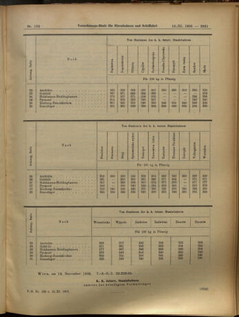 Verordnungs-Blatt für Eisenbahnen und Schiffahrt: Veröffentlichungen in Tarif- und Transport-Angelegenheiten 19051118 Seite: 7