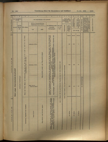 Verordnungs-Blatt für Eisenbahnen und Schiffahrt: Veröffentlichungen in Tarif- und Transport-Angelegenheiten 19051121 Seite: 15