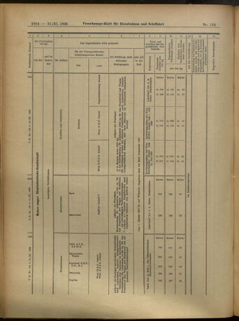 Verordnungs-Blatt für Eisenbahnen und Schiffahrt: Veröffentlichungen in Tarif- und Transport-Angelegenheiten 19051121 Seite: 16