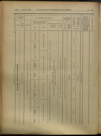 Verordnungs-Blatt für Eisenbahnen und Schiffahrt: Veröffentlichungen in Tarif- und Transport-Angelegenheiten 19051121 Seite: 18