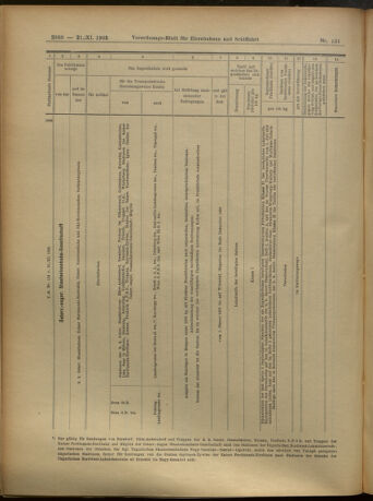 Verordnungs-Blatt für Eisenbahnen und Schiffahrt: Veröffentlichungen in Tarif- und Transport-Angelegenheiten 19051121 Seite: 20