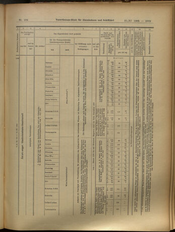 Verordnungs-Blatt für Eisenbahnen und Schiffahrt: Veröffentlichungen in Tarif- und Transport-Angelegenheiten 19051121 Seite: 21