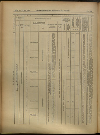 Verordnungs-Blatt für Eisenbahnen und Schiffahrt: Veröffentlichungen in Tarif- und Transport-Angelegenheiten 19051121 Seite: 22