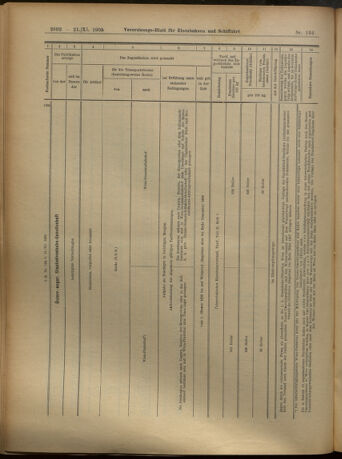 Verordnungs-Blatt für Eisenbahnen und Schiffahrt: Veröffentlichungen in Tarif- und Transport-Angelegenheiten 19051121 Seite: 24