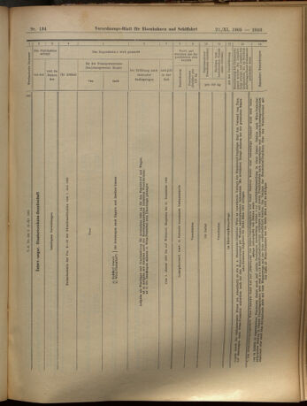 Verordnungs-Blatt für Eisenbahnen und Schiffahrt: Veröffentlichungen in Tarif- und Transport-Angelegenheiten 19051121 Seite: 25