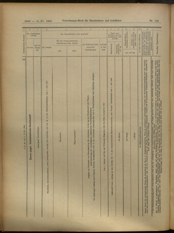 Verordnungs-Blatt für Eisenbahnen und Schiffahrt: Veröffentlichungen in Tarif- und Transport-Angelegenheiten 19051121 Seite: 28