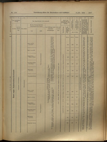 Verordnungs-Blatt für Eisenbahnen und Schiffahrt: Veröffentlichungen in Tarif- und Transport-Angelegenheiten 19051121 Seite: 29