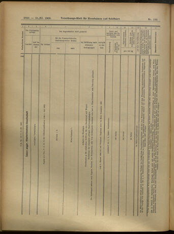 Verordnungs-Blatt für Eisenbahnen und Schiffahrt: Veröffentlichungen in Tarif- und Transport-Angelegenheiten 19051121 Seite: 30