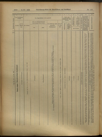 Verordnungs-Blatt für Eisenbahnen und Schiffahrt: Veröffentlichungen in Tarif- und Transport-Angelegenheiten 19051121 Seite: 32