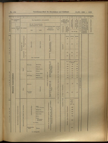 Verordnungs-Blatt für Eisenbahnen und Schiffahrt: Veröffentlichungen in Tarif- und Transport-Angelegenheiten 19051121 Seite: 35