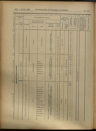 Verordnungs-Blatt für Eisenbahnen und Schiffahrt: Veröffentlichungen in Tarif- und Transport-Angelegenheiten 19051121 Seite: 36