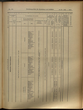 Verordnungs-Blatt für Eisenbahnen und Schiffahrt: Veröffentlichungen in Tarif- und Transport-Angelegenheiten 19051121 Seite: 37