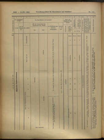 Verordnungs-Blatt für Eisenbahnen und Schiffahrt: Veröffentlichungen in Tarif- und Transport-Angelegenheiten 19051121 Seite: 38