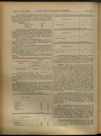 Verordnungs-Blatt für Eisenbahnen und Schiffahrt: Veröffentlichungen in Tarif- und Transport-Angelegenheiten 19051123 Seite: 10