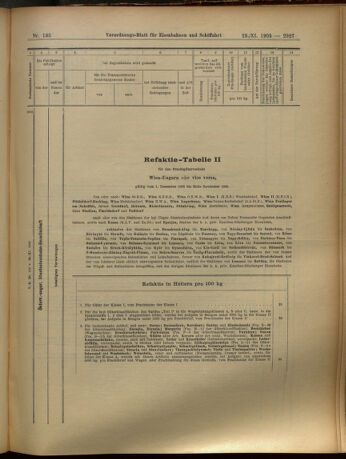 Verordnungs-Blatt für Eisenbahnen und Schiffahrt: Veröffentlichungen in Tarif- und Transport-Angelegenheiten 19051123 Seite: 15