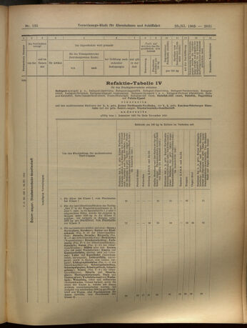 Verordnungs-Blatt für Eisenbahnen und Schiffahrt: Veröffentlichungen in Tarif- und Transport-Angelegenheiten 19051123 Seite: 19