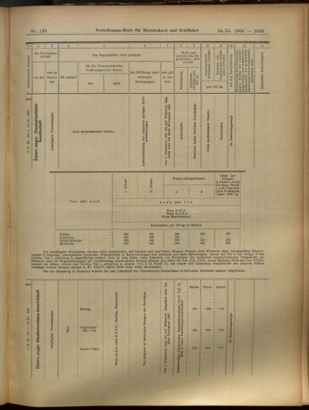 Verordnungs-Blatt für Eisenbahnen und Schiffahrt: Veröffentlichungen in Tarif- und Transport-Angelegenheiten 19051123 Seite: 23