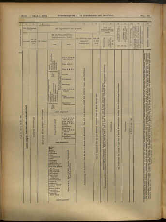 Verordnungs-Blatt für Eisenbahnen und Schiffahrt: Veröffentlichungen in Tarif- und Transport-Angelegenheiten 19051123 Seite: 24