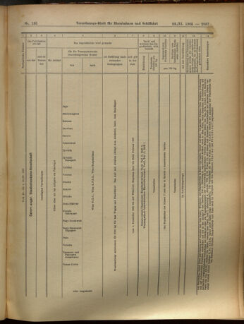 Verordnungs-Blatt für Eisenbahnen und Schiffahrt: Veröffentlichungen in Tarif- und Transport-Angelegenheiten 19051123 Seite: 25