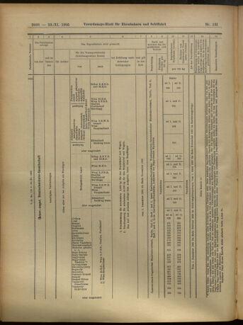 Verordnungs-Blatt für Eisenbahnen und Schiffahrt: Veröffentlichungen in Tarif- und Transport-Angelegenheiten 19051123 Seite: 26