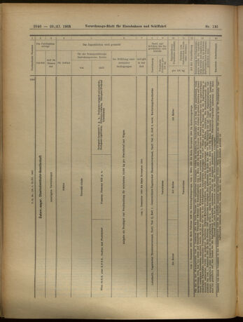 Verordnungs-Blatt für Eisenbahnen und Schiffahrt: Veröffentlichungen in Tarif- und Transport-Angelegenheiten 19051123 Seite: 28