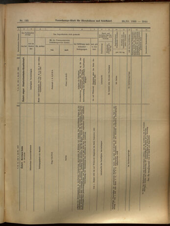 Verordnungs-Blatt für Eisenbahnen und Schiffahrt: Veröffentlichungen in Tarif- und Transport-Angelegenheiten 19051123 Seite: 33