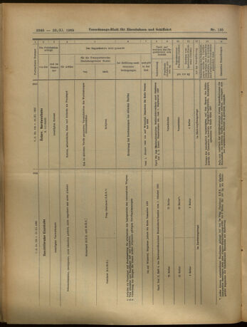 Verordnungs-Blatt für Eisenbahnen und Schiffahrt: Veröffentlichungen in Tarif- und Transport-Angelegenheiten 19051123 Seite: 34