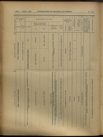 Verordnungs-Blatt für Eisenbahnen und Schiffahrt: Veröffentlichungen in Tarif- und Transport-Angelegenheiten 19051123 Seite: 36