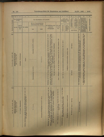 Verordnungs-Blatt für Eisenbahnen und Schiffahrt: Veröffentlichungen in Tarif- und Transport-Angelegenheiten 19051123 Seite: 37