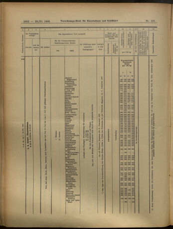 Verordnungs-Blatt für Eisenbahnen und Schiffahrt: Veröffentlichungen in Tarif- und Transport-Angelegenheiten 19051123 Seite: 40