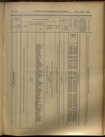 Verordnungs-Blatt für Eisenbahnen und Schiffahrt: Veröffentlichungen in Tarif- und Transport-Angelegenheiten 19051123 Seite: 41