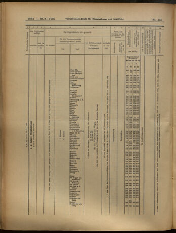 Verordnungs-Blatt für Eisenbahnen und Schiffahrt: Veröffentlichungen in Tarif- und Transport-Angelegenheiten 19051123 Seite: 42