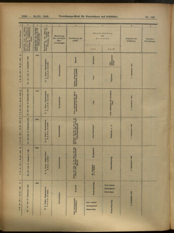 Verordnungs-Blatt für Eisenbahnen und Schiffahrt: Veröffentlichungen in Tarif- und Transport-Angelegenheiten 19051123 Seite: 46