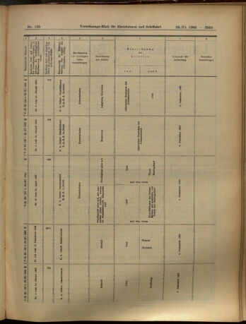 Verordnungs-Blatt für Eisenbahnen und Schiffahrt: Veröffentlichungen in Tarif- und Transport-Angelegenheiten 19051123 Seite: 47