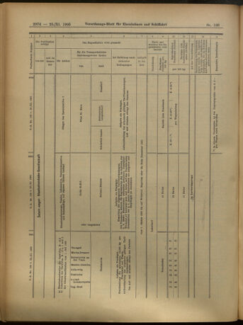 Verordnungs-Blatt für Eisenbahnen und Schiffahrt: Veröffentlichungen in Tarif- und Transport-Angelegenheiten 19051125 Seite: 14